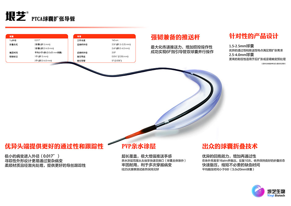 Yinyi? Balloon Dilatation Catheter(ͼ1)