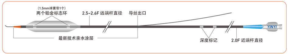 Yinyi? Balloon Dilatation Catheter(图2) Yinyi? Balloon Dilatation Catheter(图2)