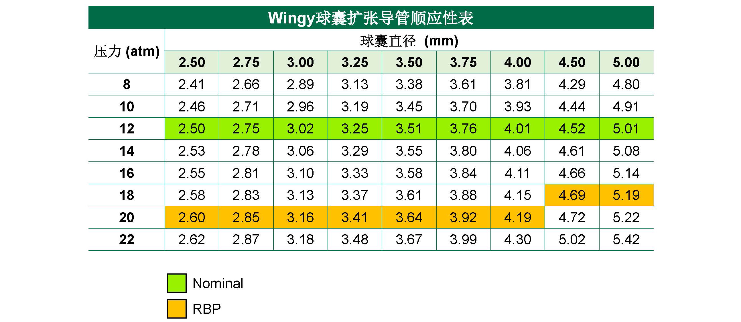 Wingy?Balloon expansion catheter(ͼ2)