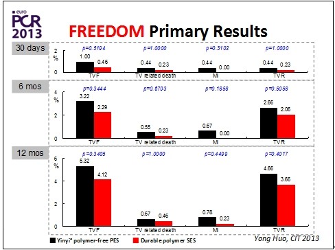 巴黎血运重建會議(EuroPCR 2013)召开(圖5) 巴黎血运重建會議(EuroPCR 2013)召开(圖5)