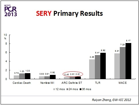 巴黎血运重建會議(EuroPCR 2013)召开(圖3) 巴黎血运重建會議(EuroPCR 2013)召开(圖3)