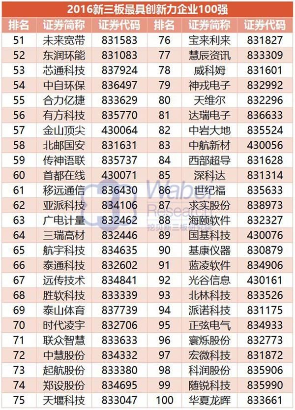 2016߄I100ˇϰ41λ(ͼ6)