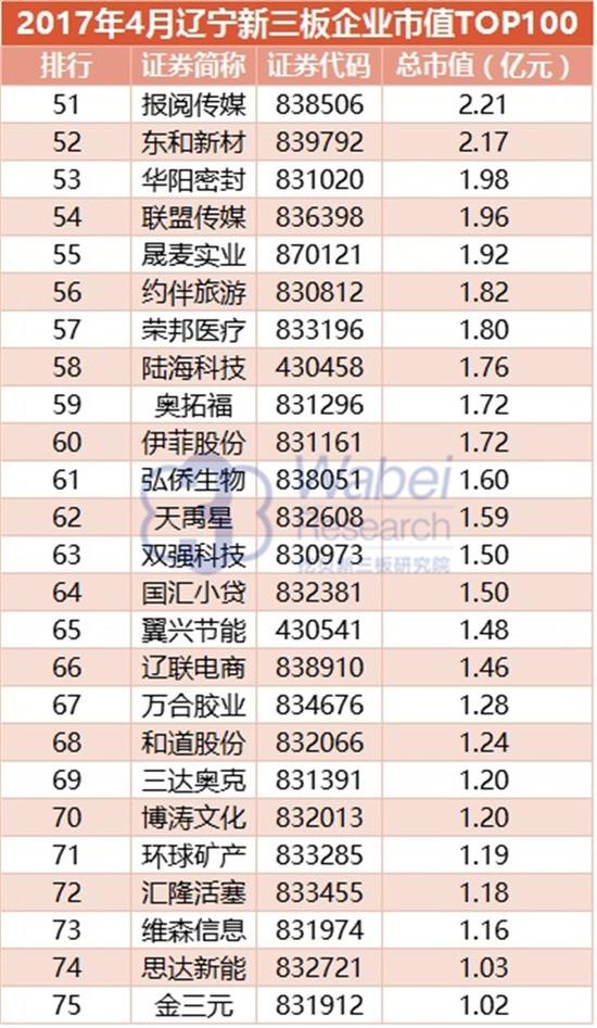2017|IֵTOP100(ͼ5)