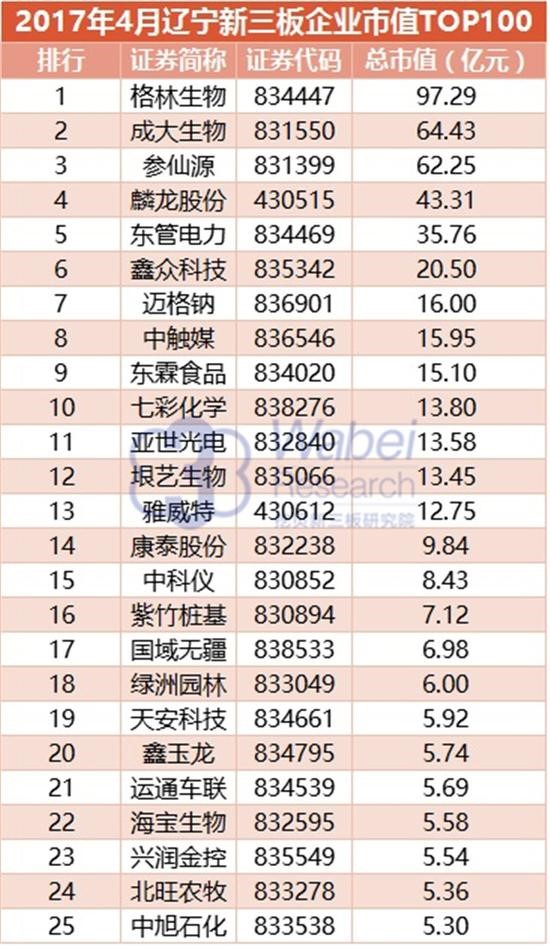 2017|IֵTOP100(ͼ3)