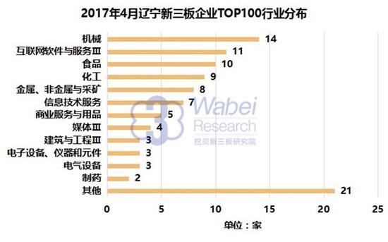 2017|IֵTOP100(ͼ2)