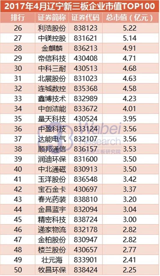 2017|IֵTOP100(ͼ4)