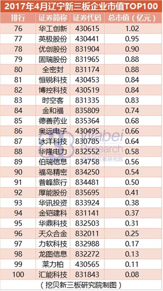 2017|IֵTOP100(ͼ6)
