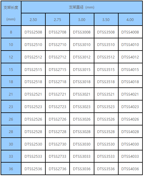 Yinyi?Coronary metal stent delivery system(ͼ1)