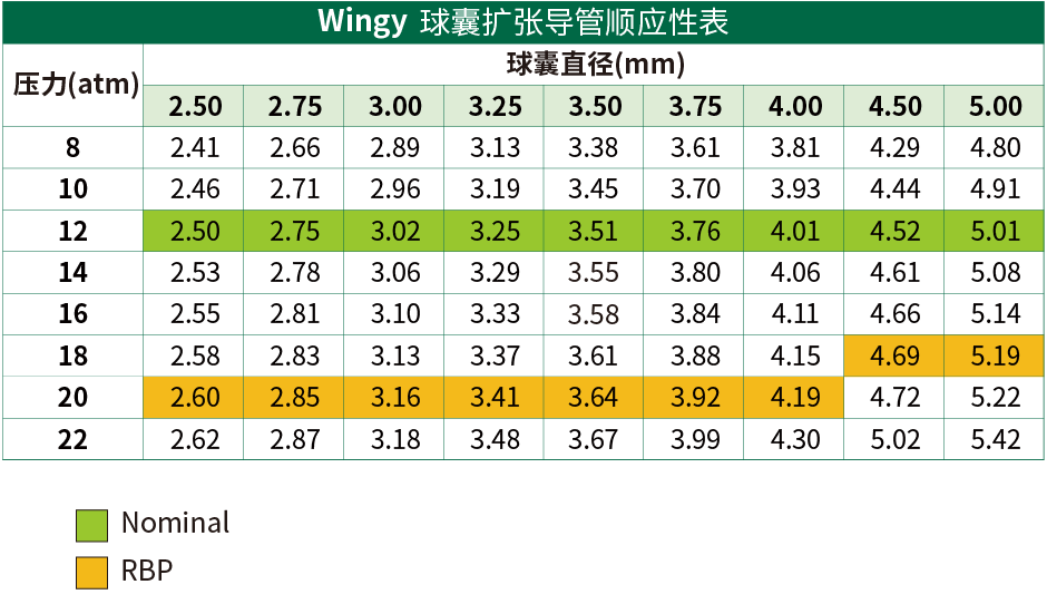 Wingy?ҔU(ͼ2)